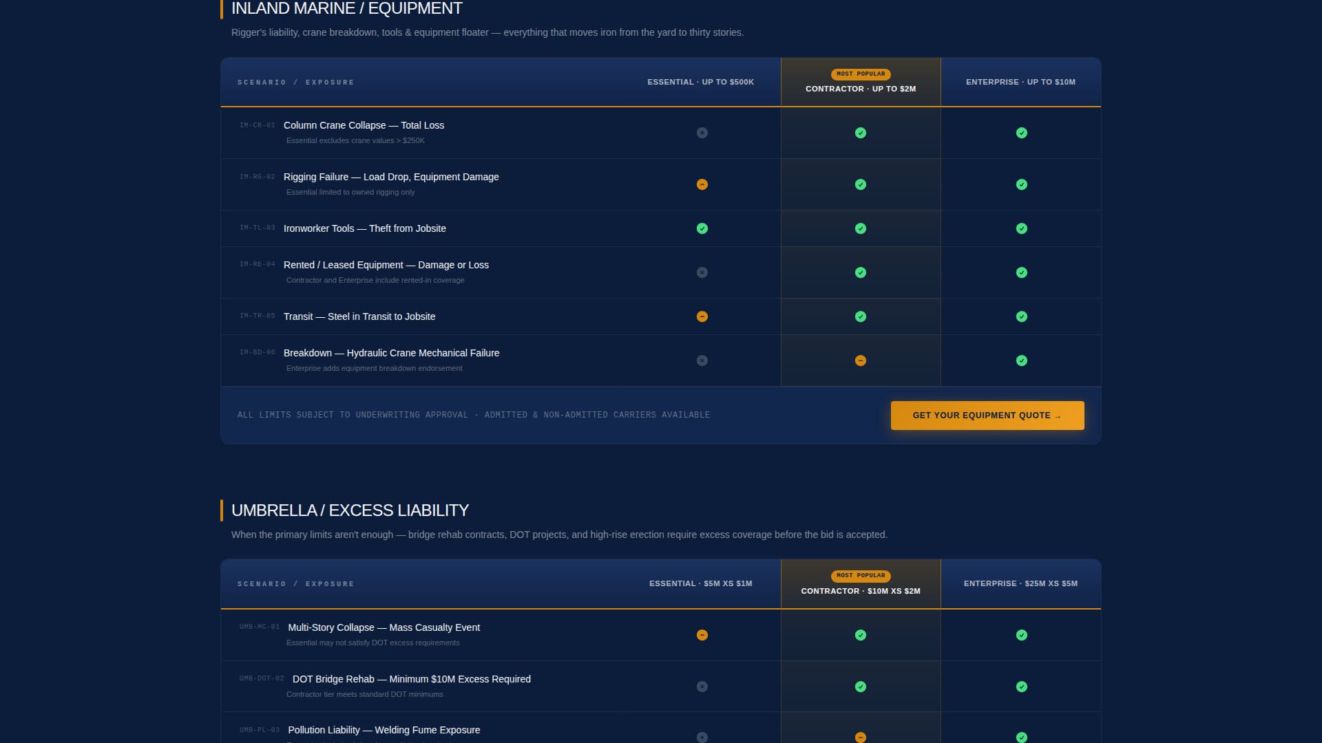 Forge - Ironclad Ironworker Landing Page Template