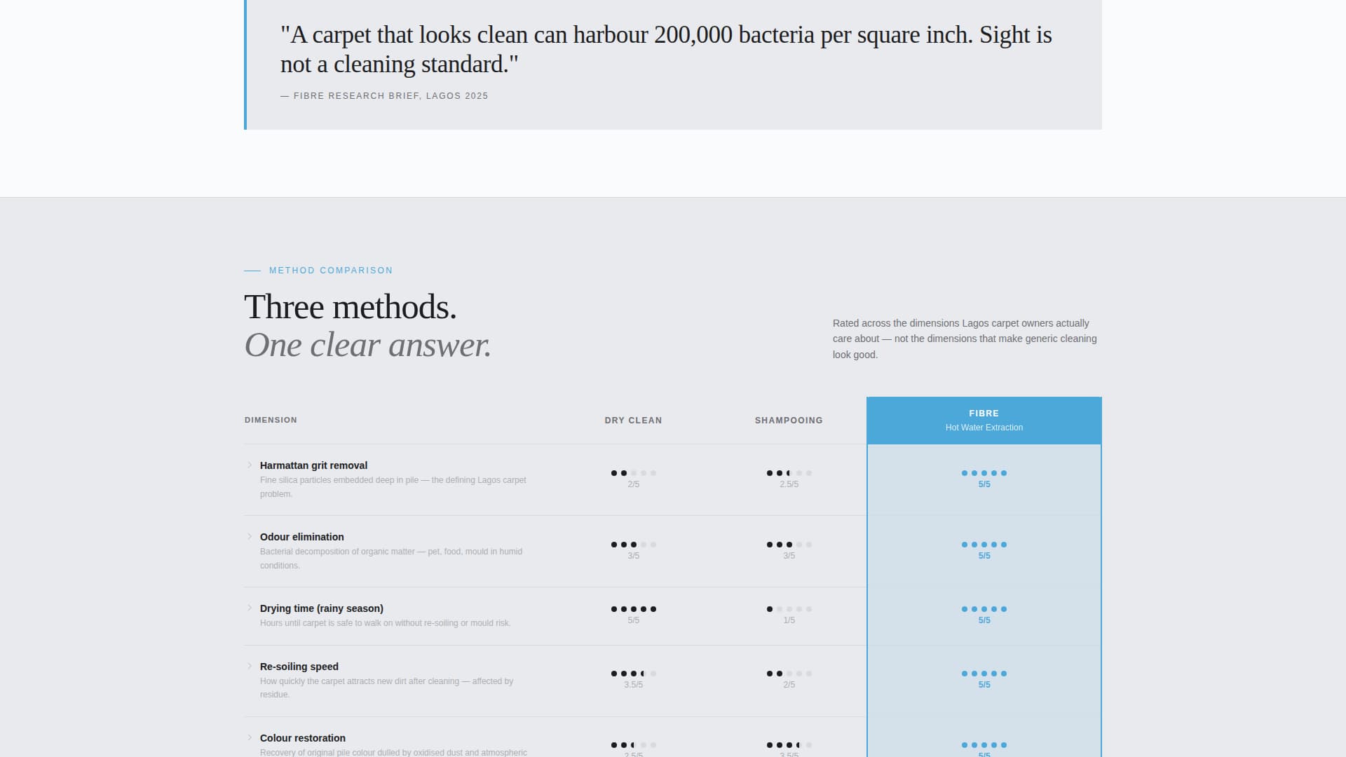 Hauler — Certified Commercial Services Landing Page Template