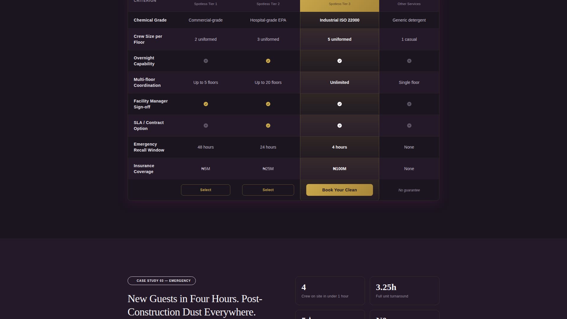 Pristine — Expert Janitorial Landing Page Template