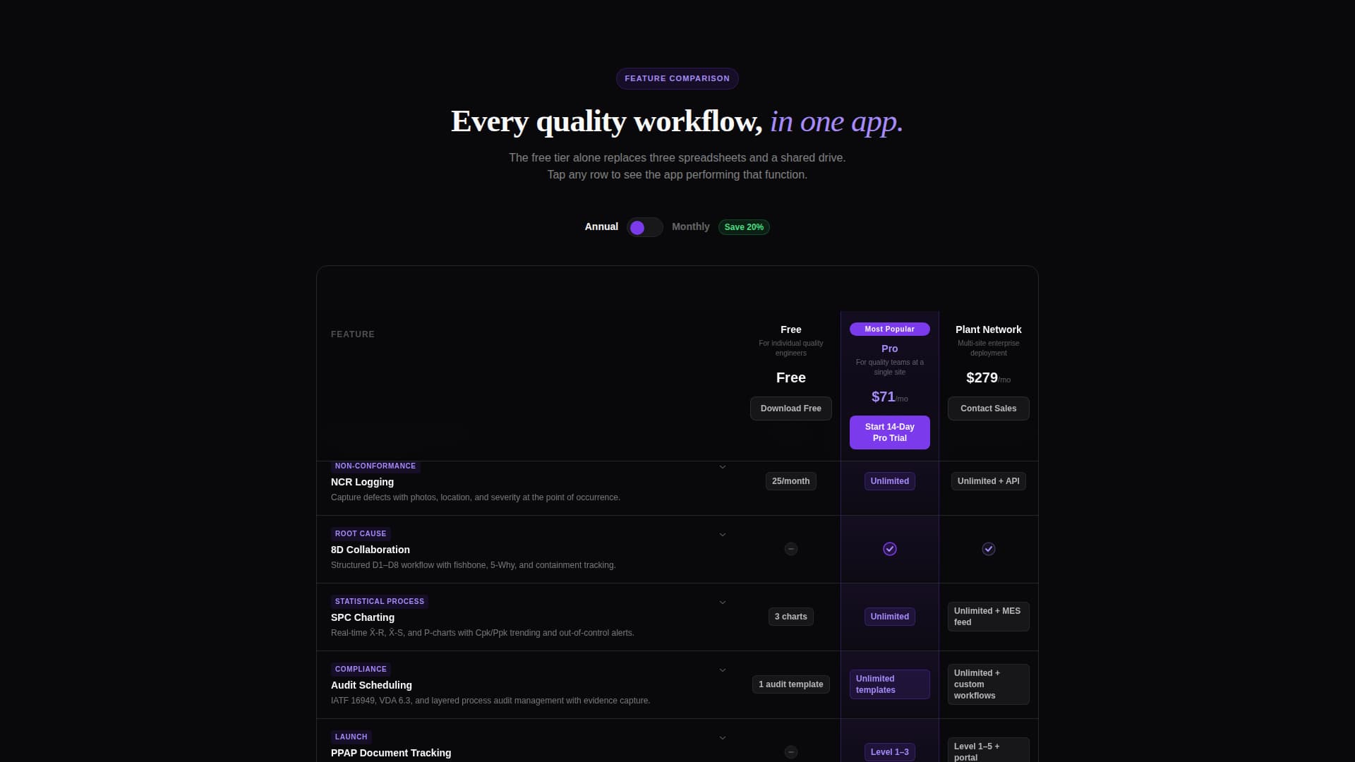 Audit - Powerful Automotive Quality Landing Page Template