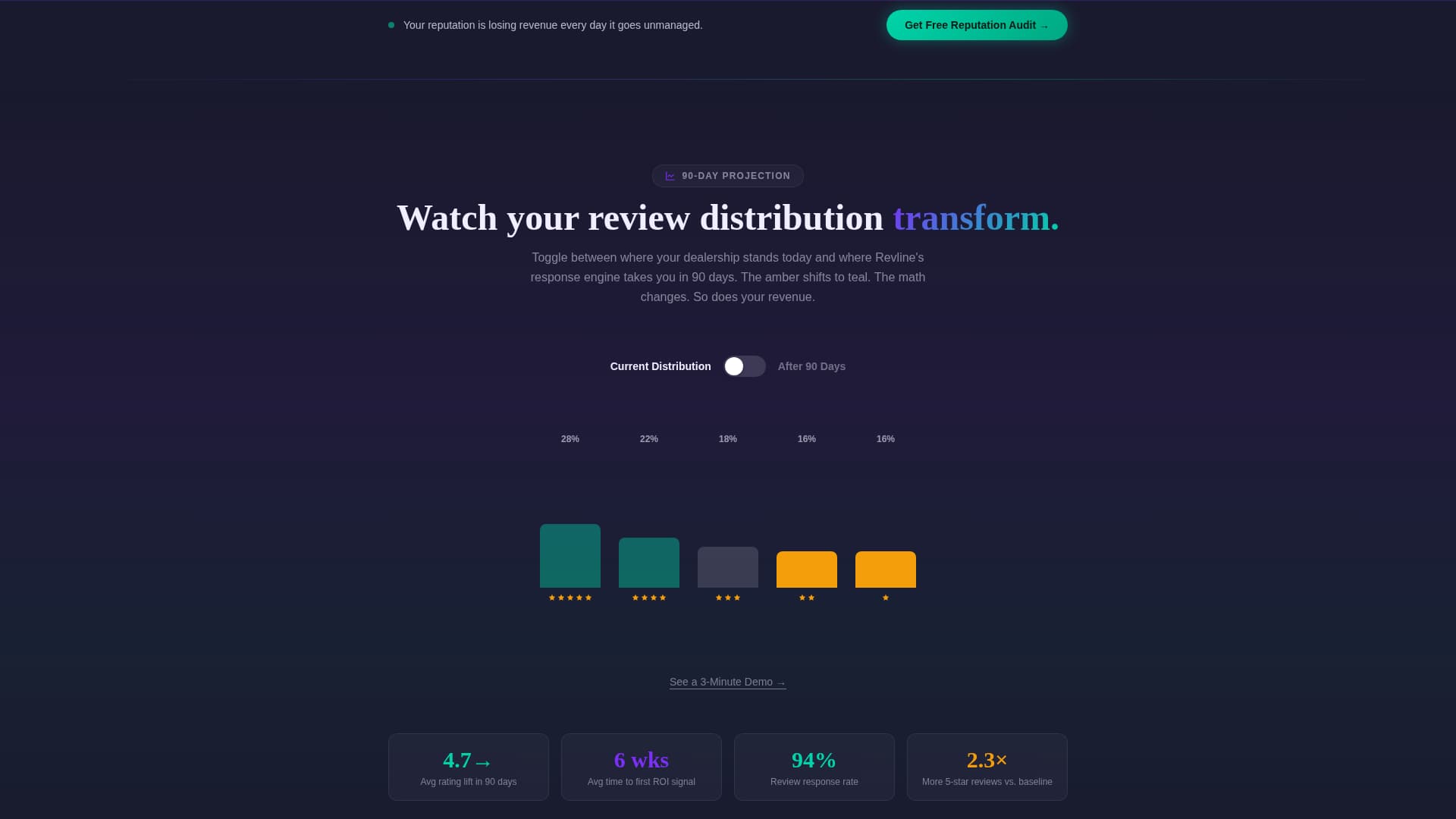 Revline - Powerful Automotive Review Landing Page Template