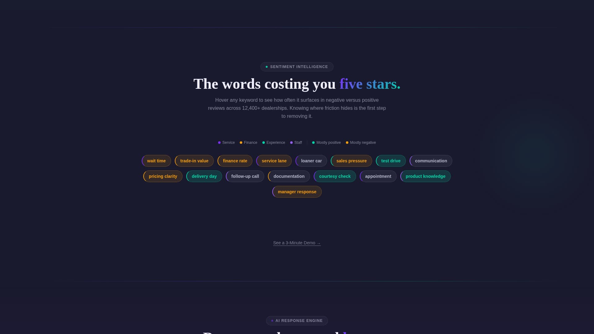 Revline - Powerful Automotive Review Landing Page Template
