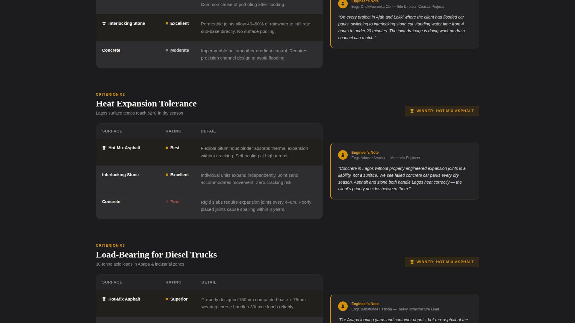 Tarmac - Premium Paving Landing Page Template