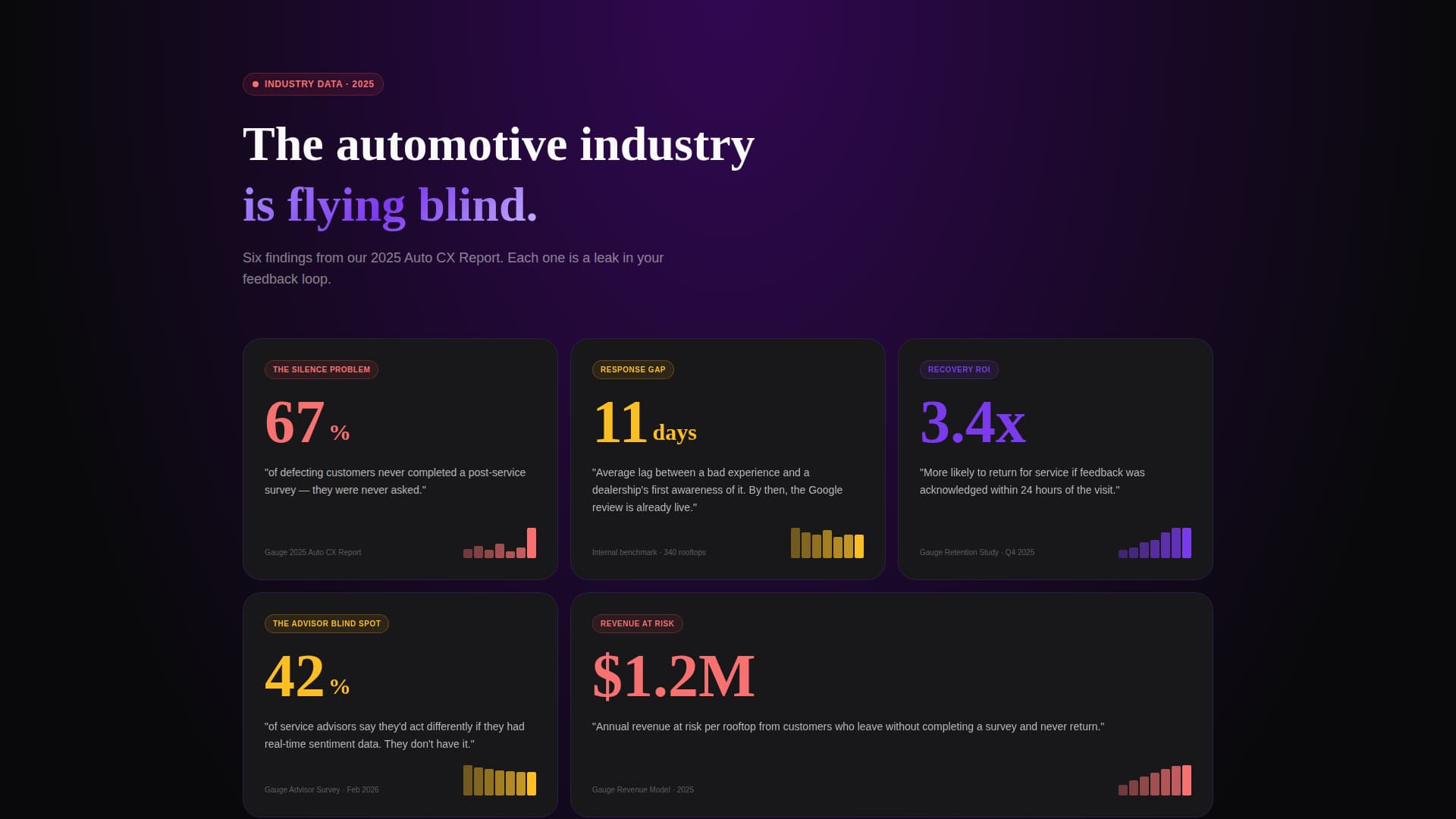 Automotive - Modern Survey Landing Page Template