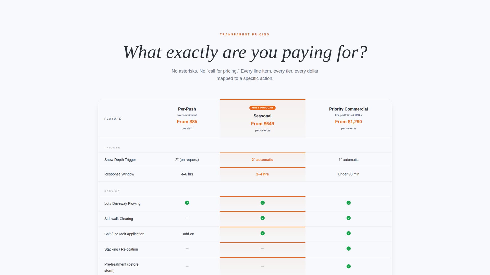Maintain — Expert Insurance Consulting Landing Page Template