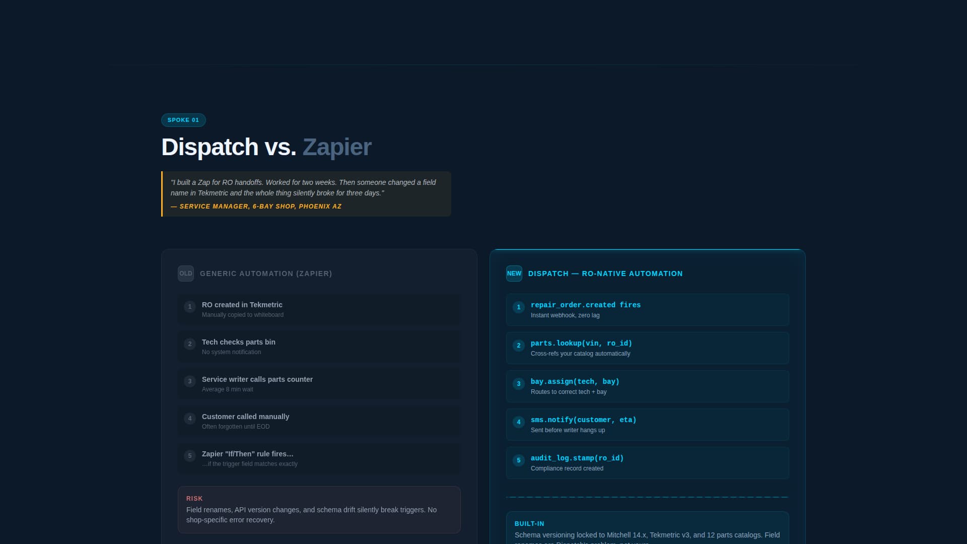 Dispatch - Powerful Automotive Workflow Landing Page Template