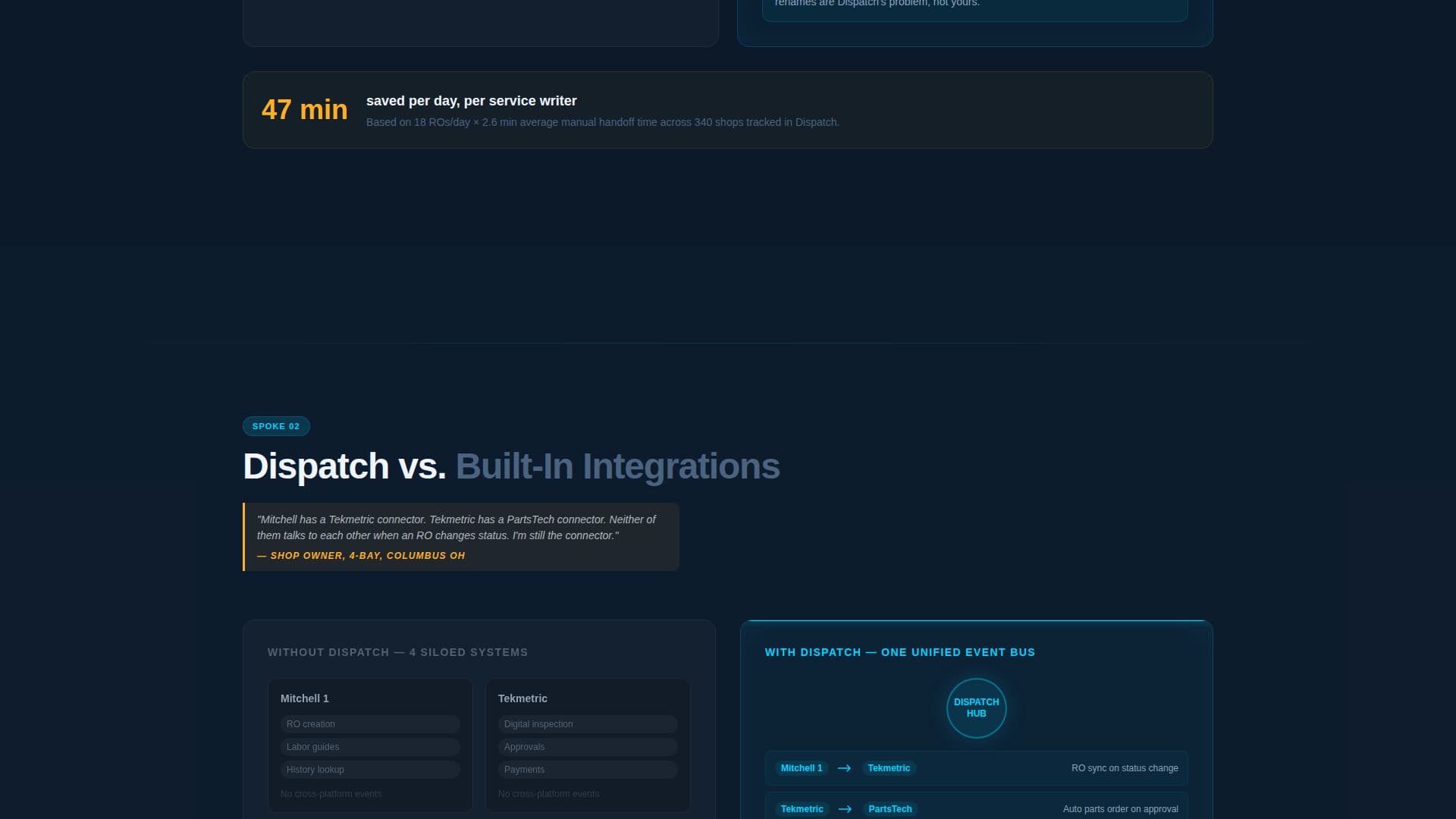 Dispatch - Powerful Automotive Workflow Landing Page Template