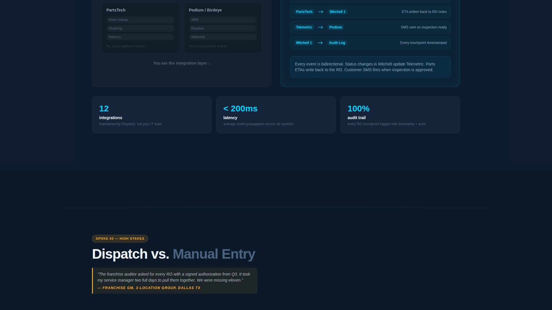 Dispatch - Powerful Automotive Workflow Landing Page Template