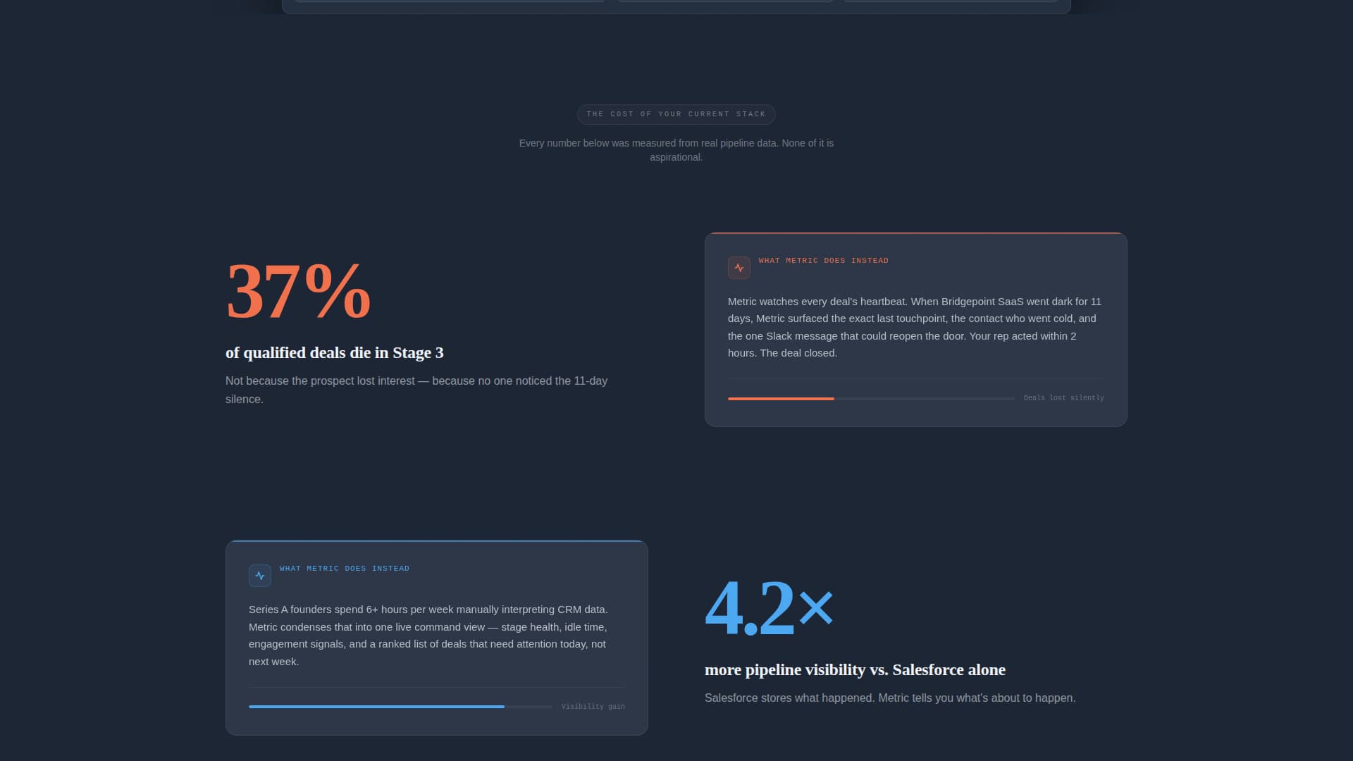 Metric - Powerful Pipeline Landing Page Template