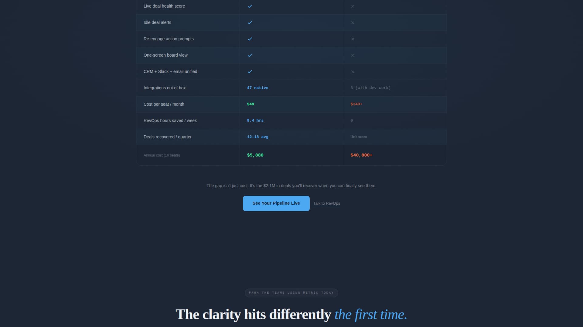 Metric - Powerful Pipeline Landing Page Template