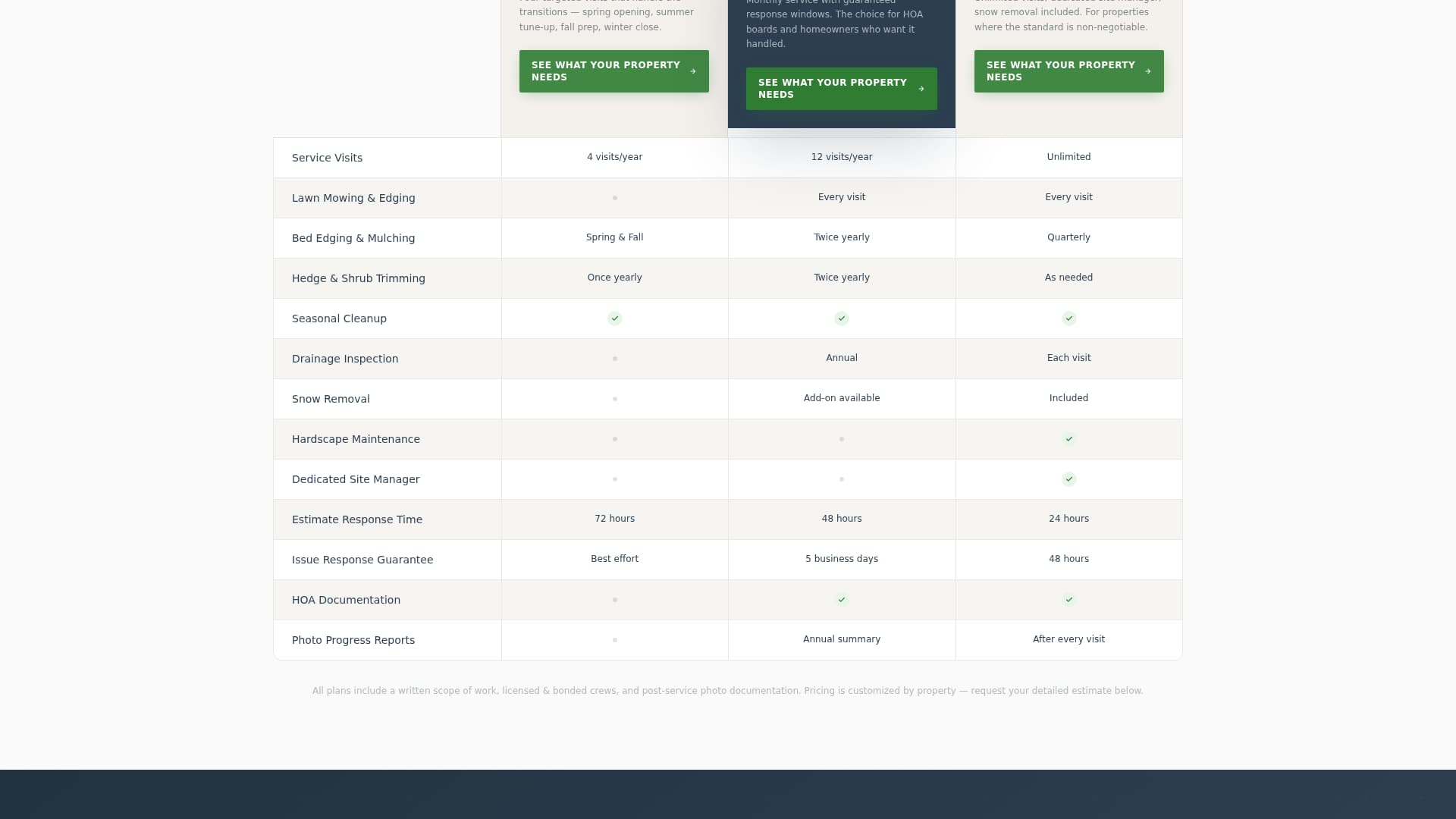 Groundskeep - Authoritative Landscaper Landing Page Template