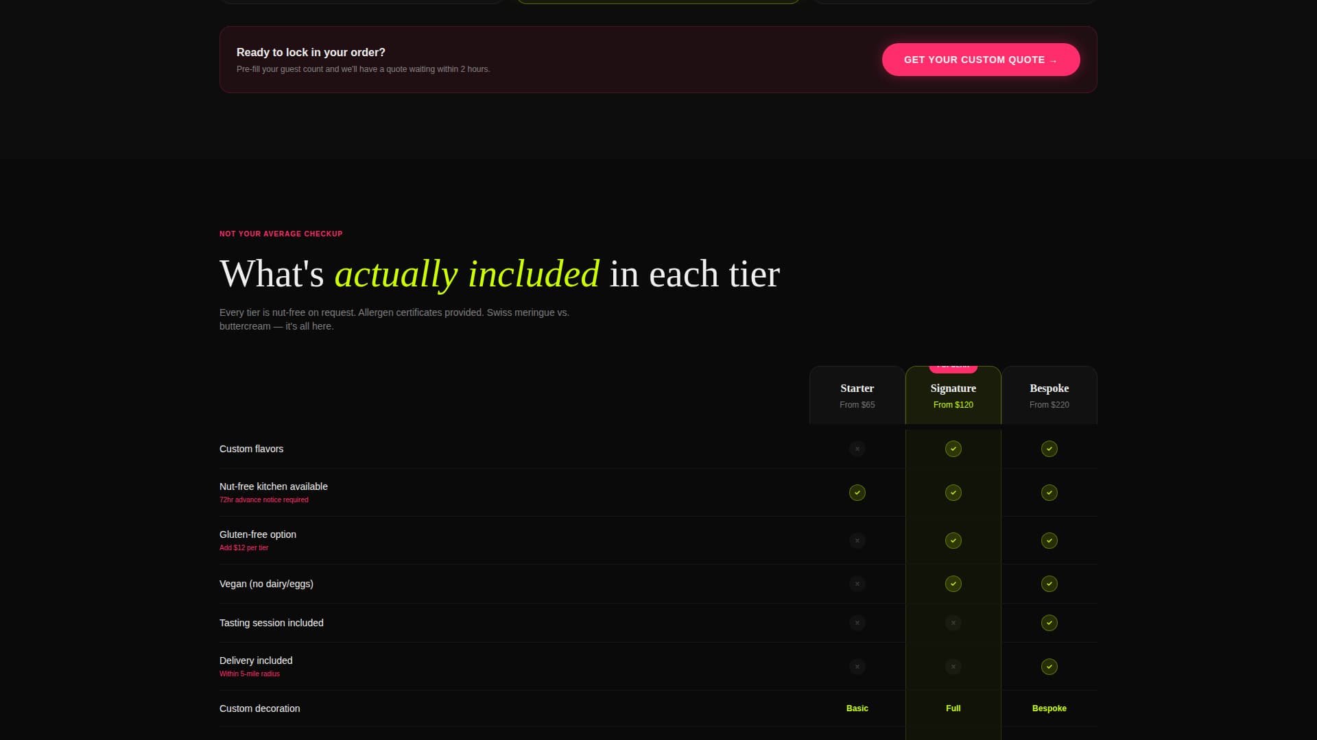 Proof - Interactive Bakery Landing Page Template
