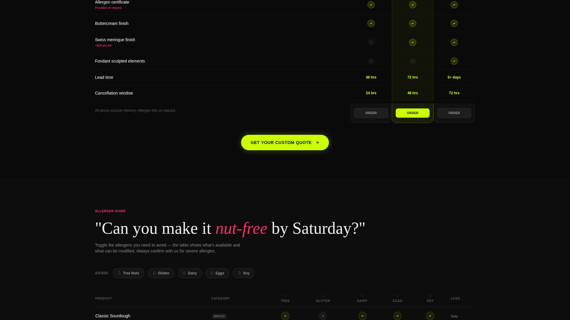 Proof - Interactive Bakery Landing Page Template
