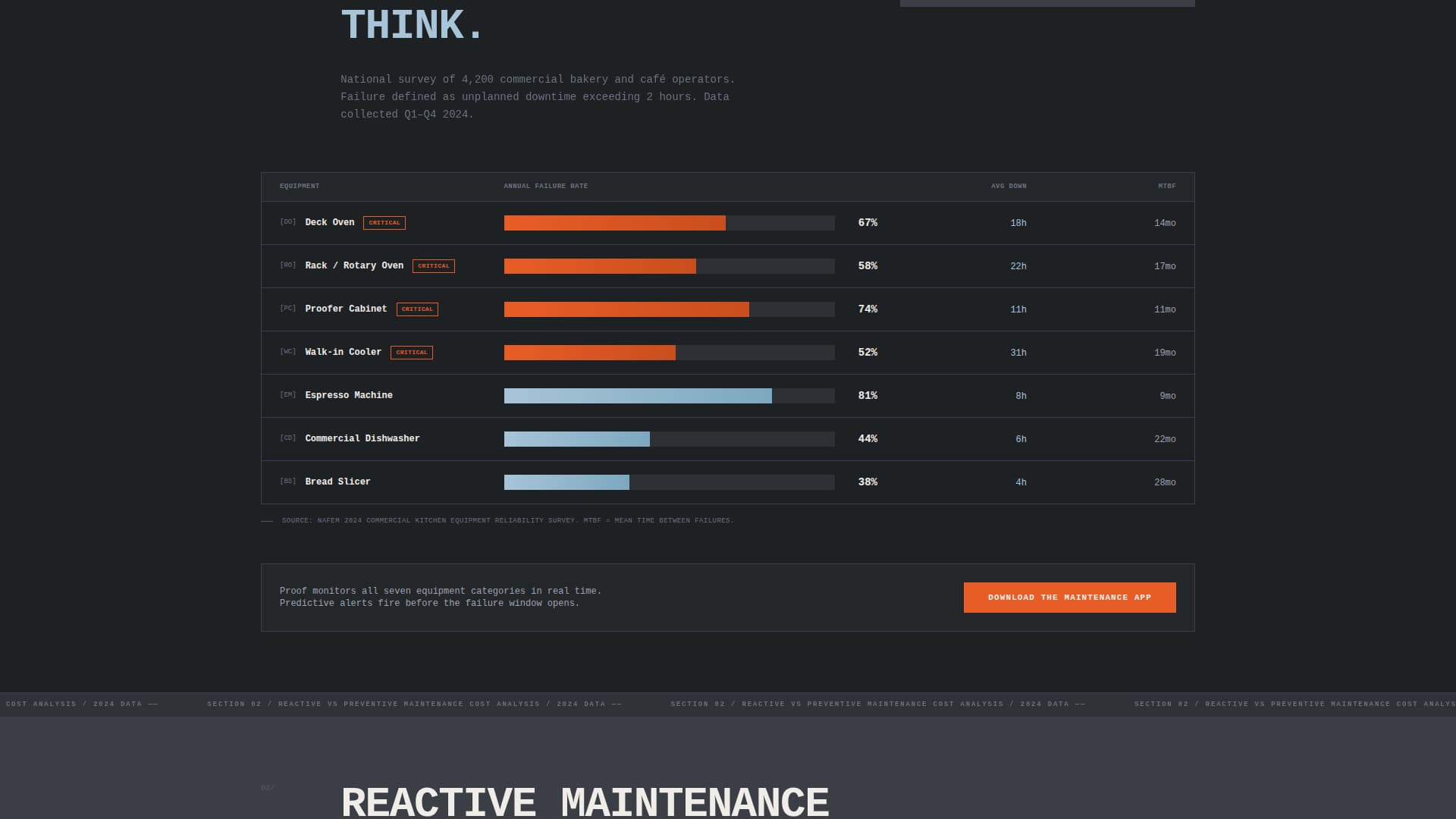 Proof - Brutalist Bakery Landing Page Template