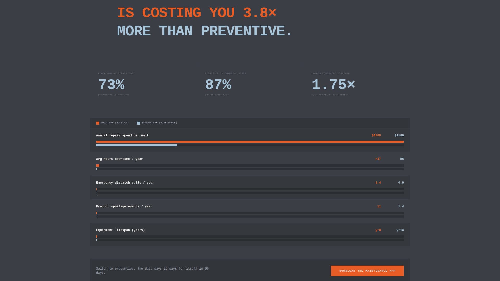 Proof - Brutalist Bakery Landing Page Template