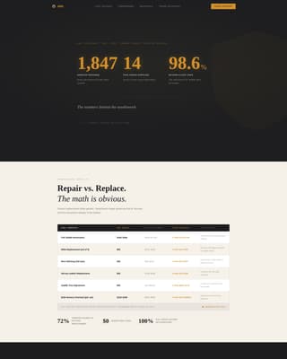 Leather Worker & Saddler Business Professional Website Template