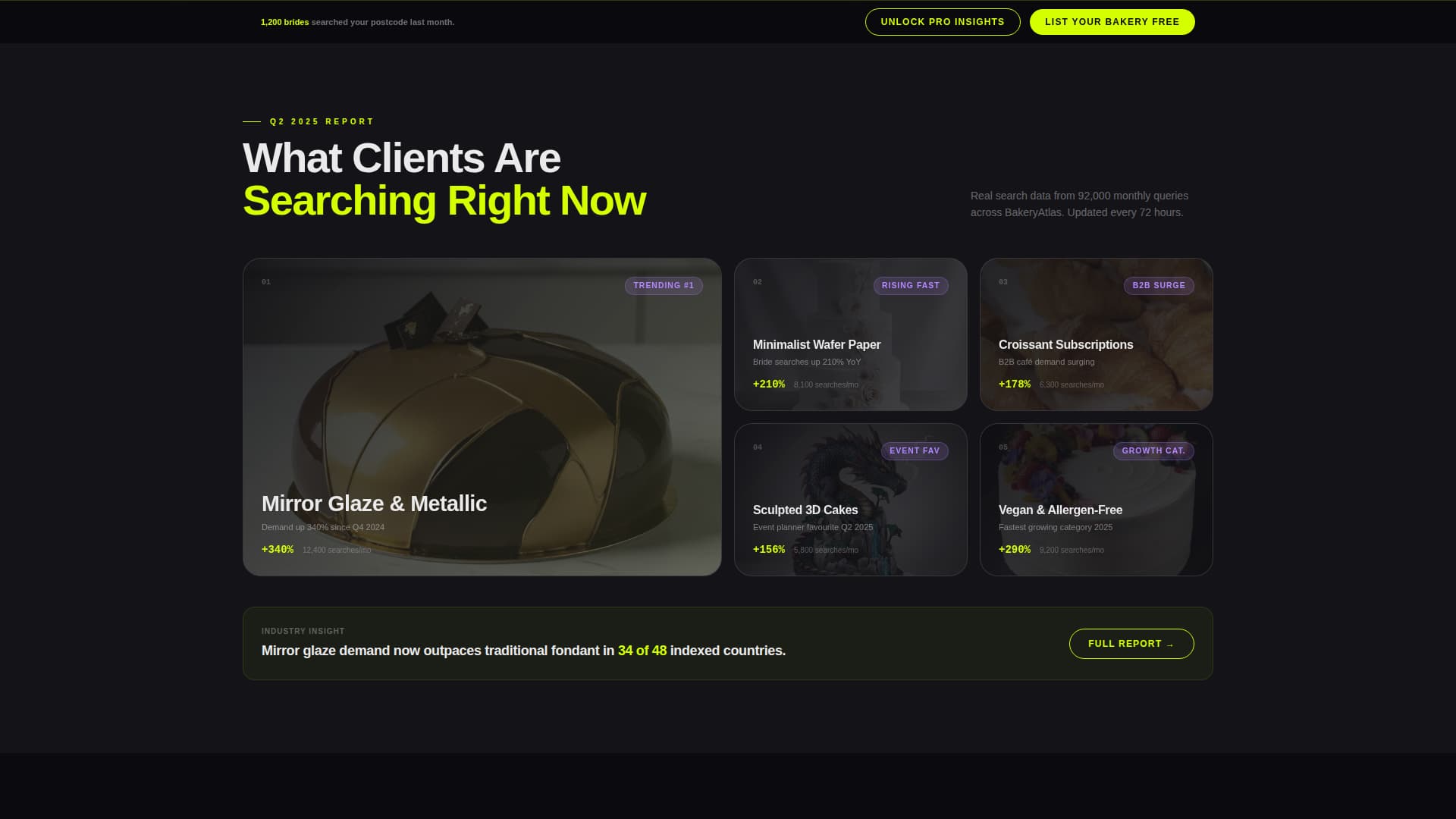 Directory & Marketplace Platforms Directory Website Template