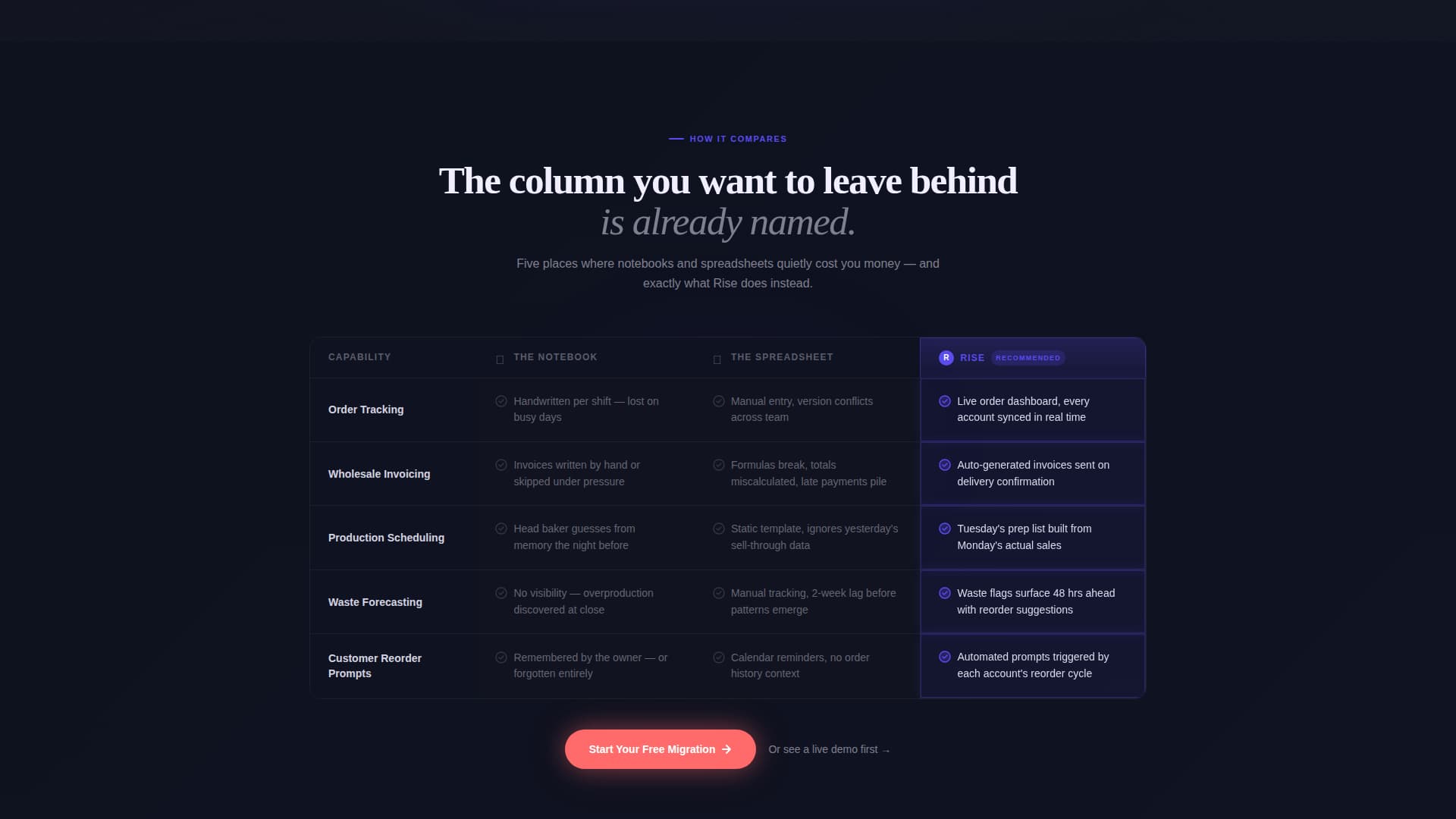 Bakery Vertical SaaS Professional Website Template