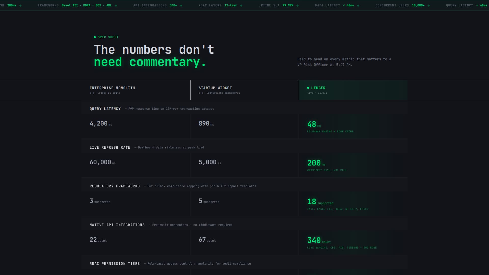 Ledger - Highperformance Banking Landing Page Template