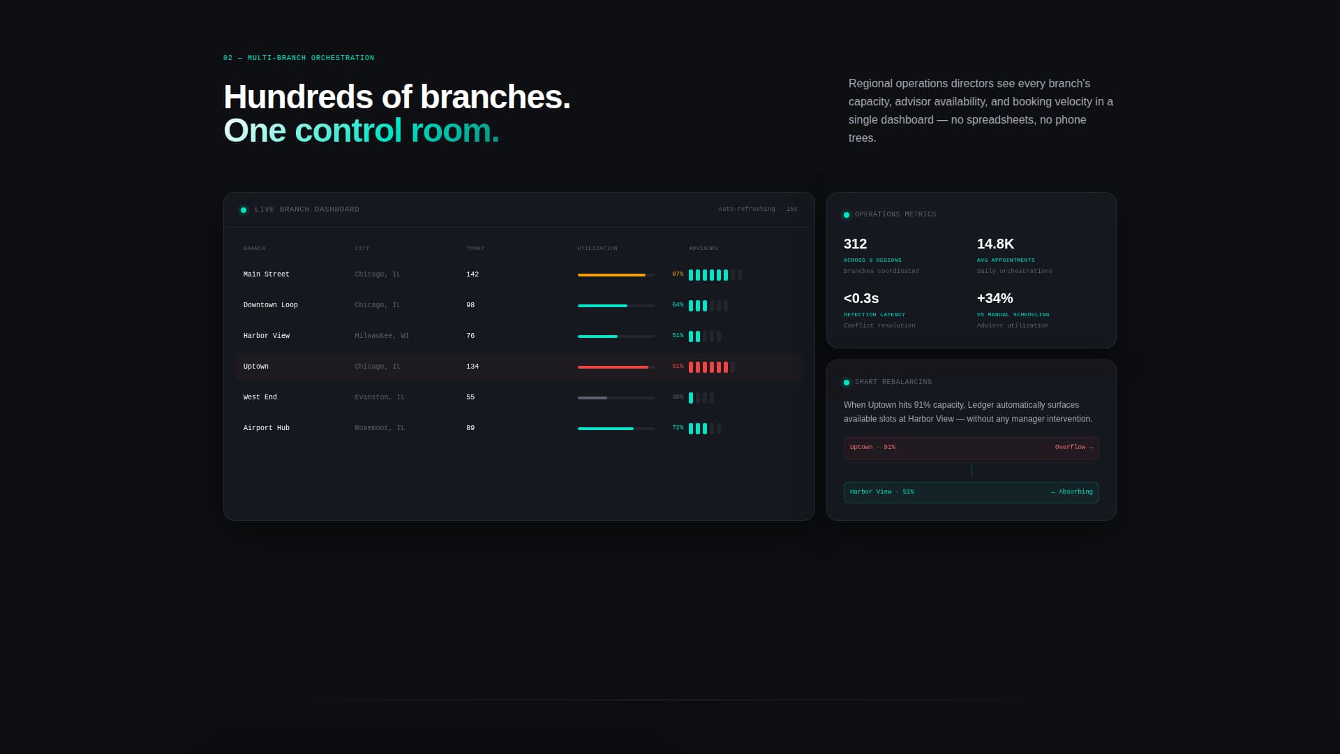 Ledger - Precision Banking Landing Page Template