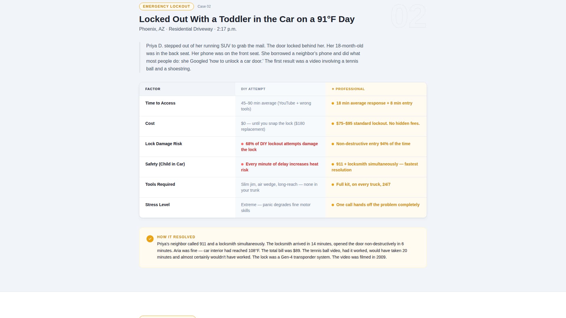 Locksmith Portfolio Website Template