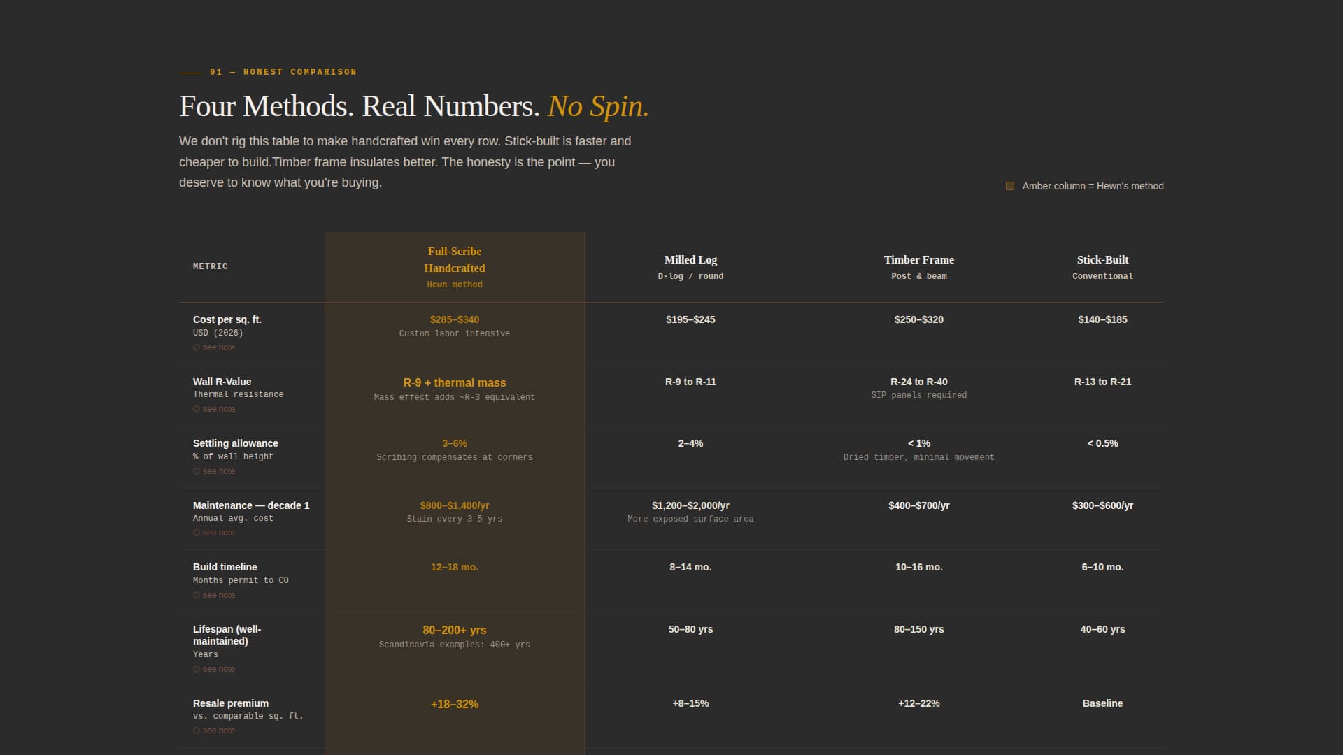 Log Home Builder Business Professional Website Template