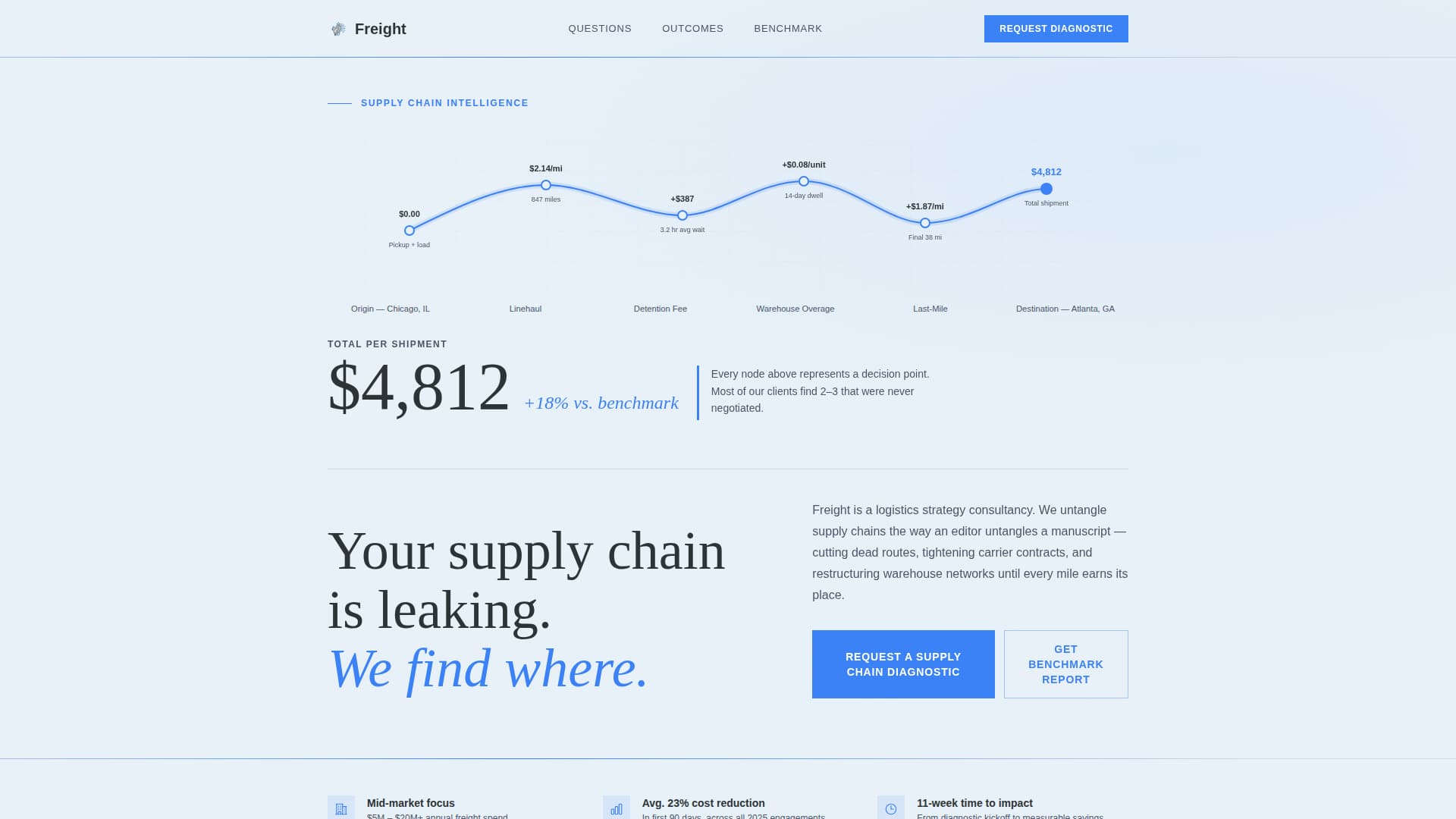 Capacity — Expert Manufacturing Landing Page Template
