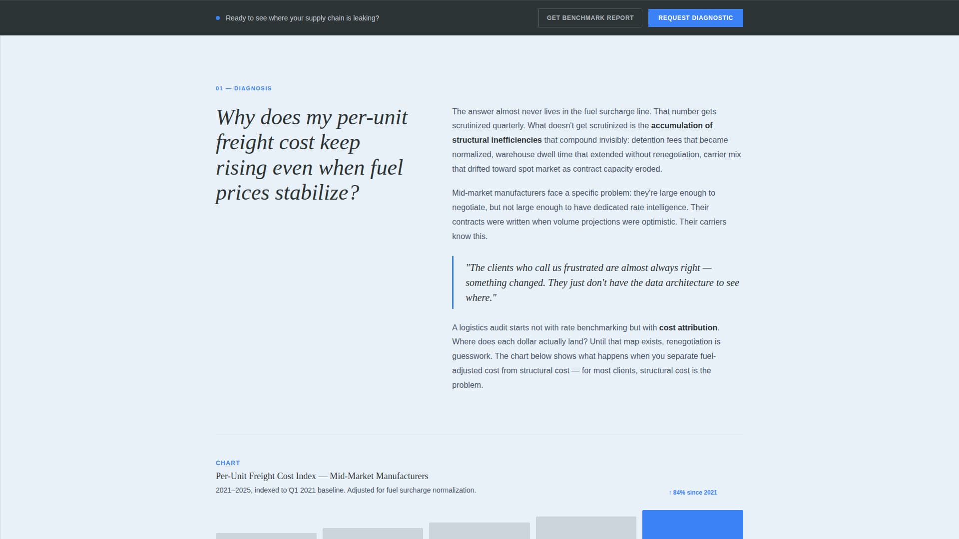 Capacity — Expert Manufacturing Landing Page Template