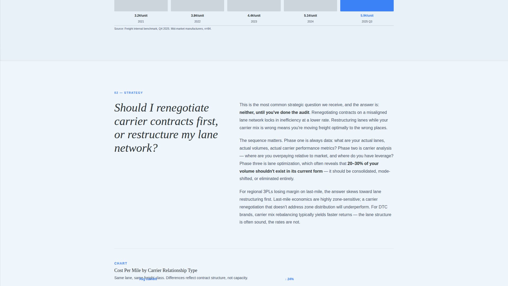 Capacity — Expert Manufacturing Landing Page Template