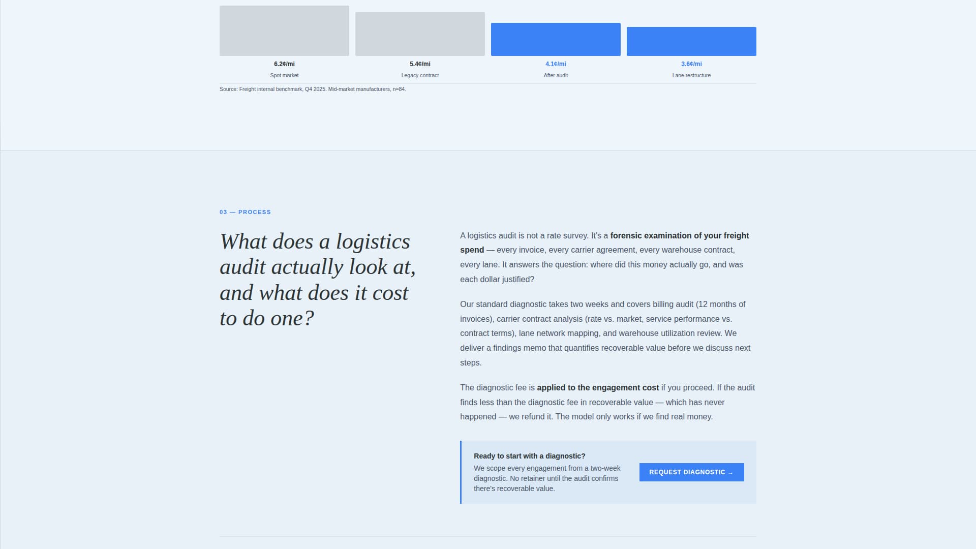 Capacity — Expert Manufacturing Landing Page Template
