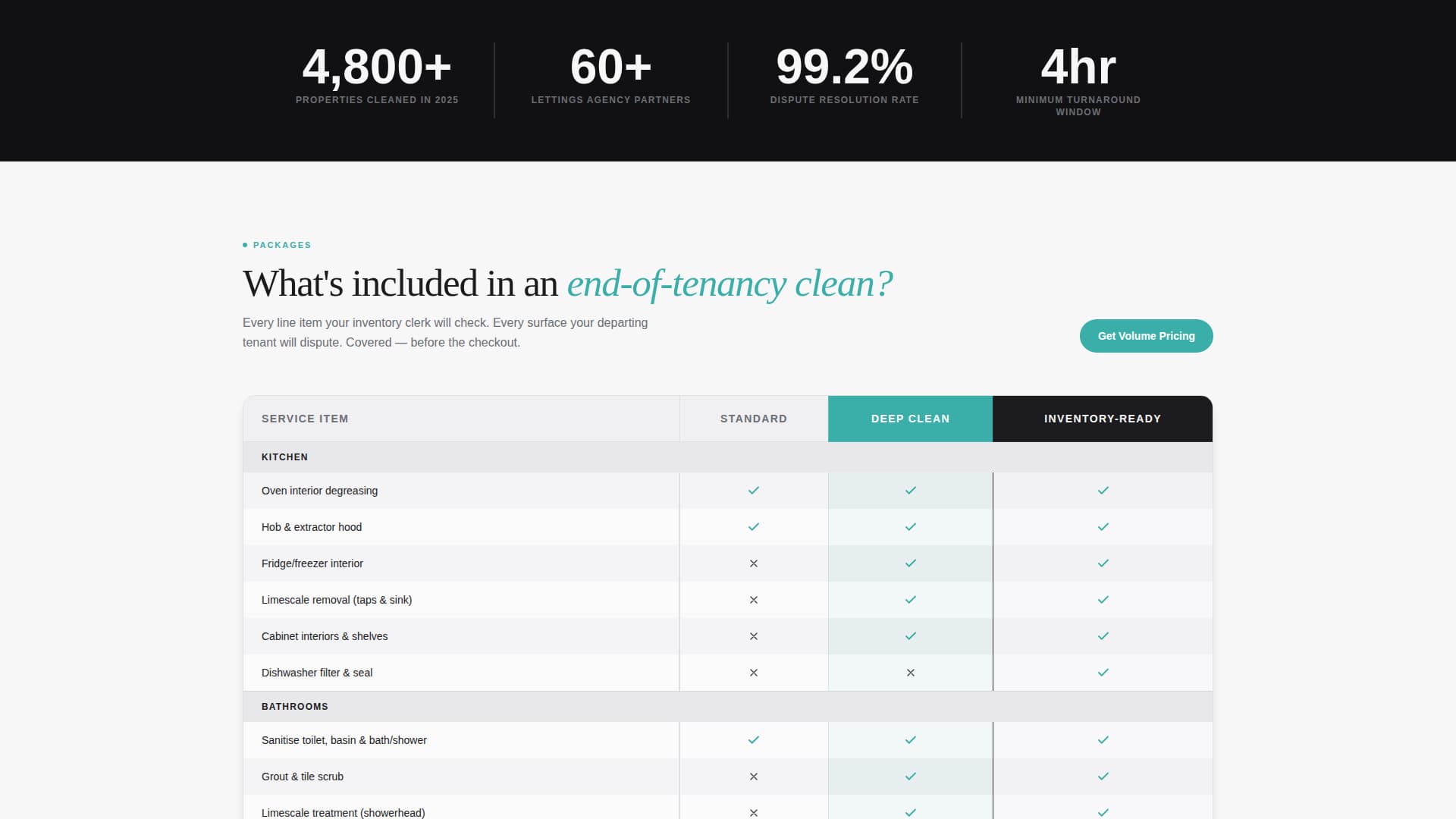 Gleam - Spotless Cleaning Landing Page Template