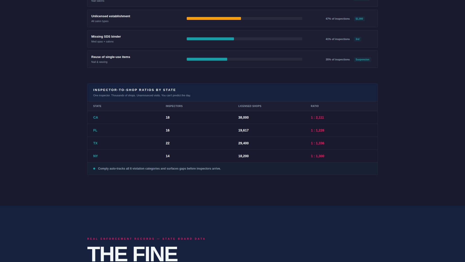 Beauty & Salon Software & SaaS Reviews Website Template