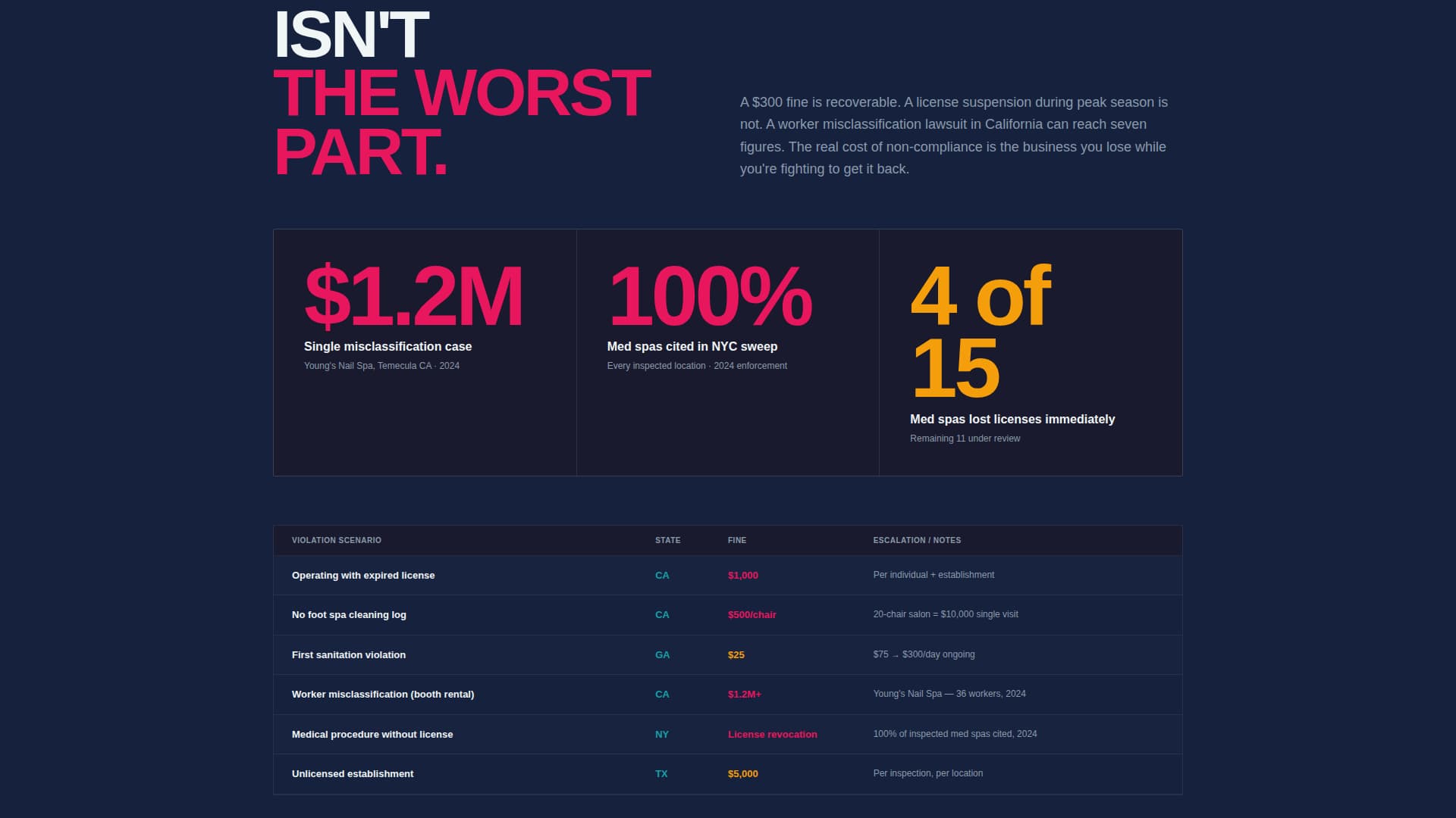 Beauty & Salon Software & SaaS Reviews Website Template