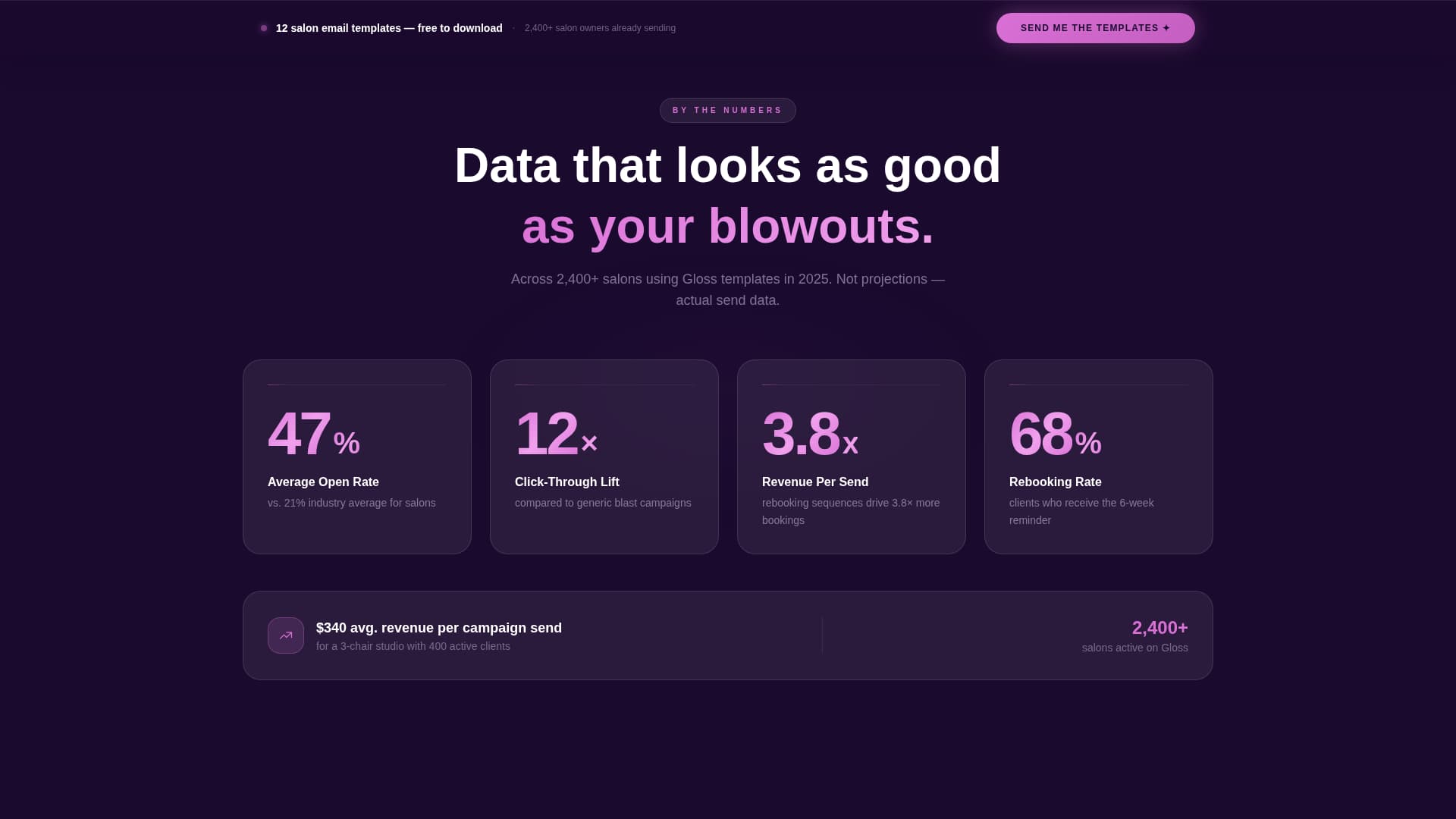 Gloss - Radiant Salon Landing Page Template
