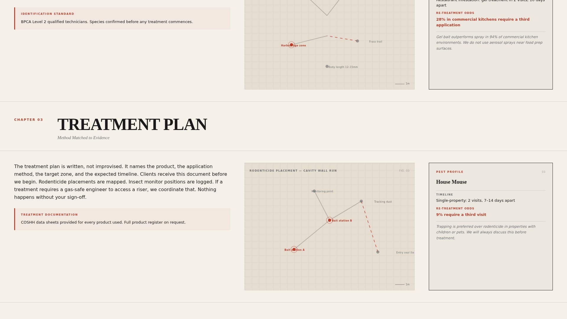 Sweep - Authoritative Pestcontrol Landing Page Template