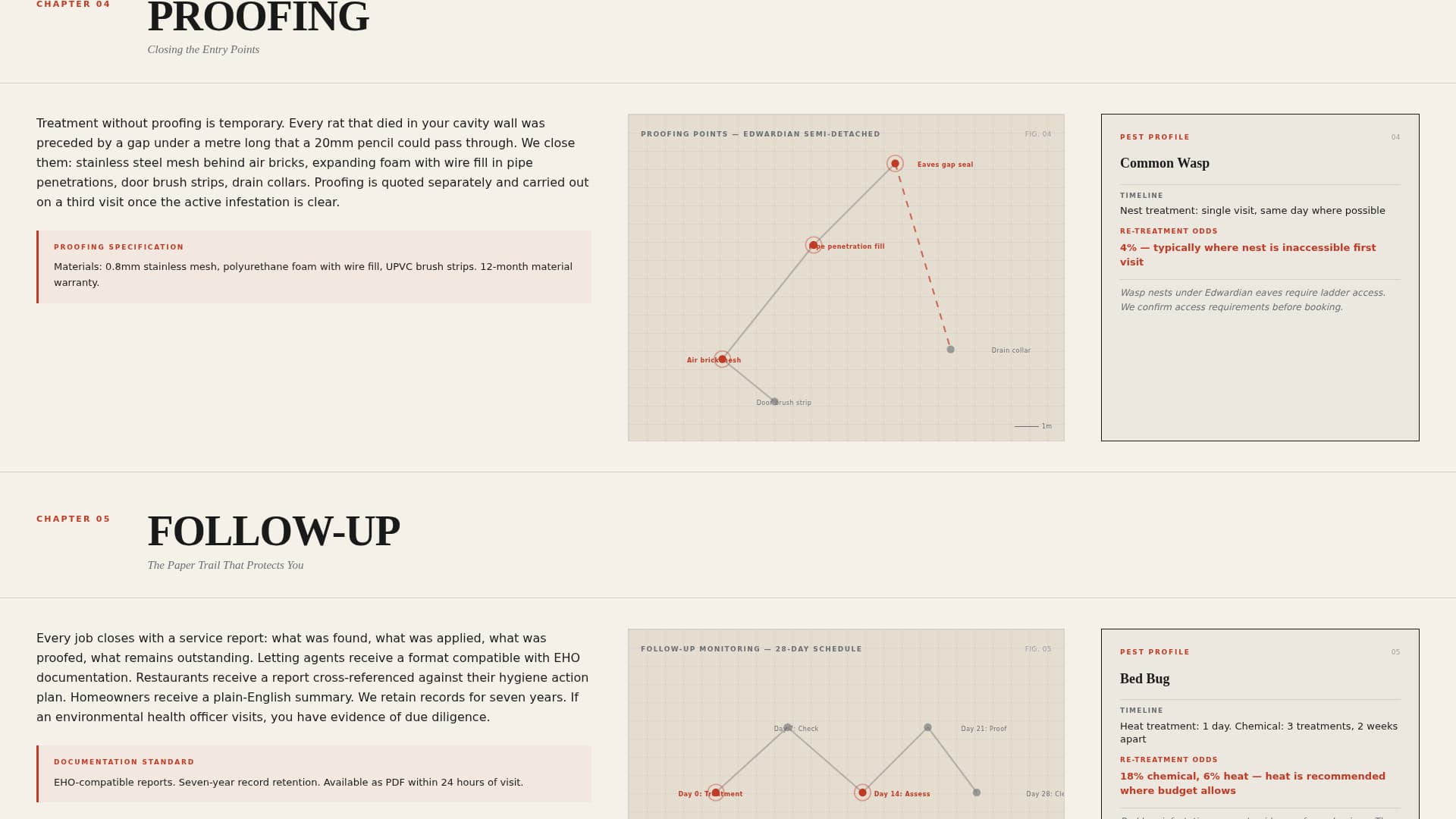 Sweep - Authoritative Pestcontrol Landing Page Template
