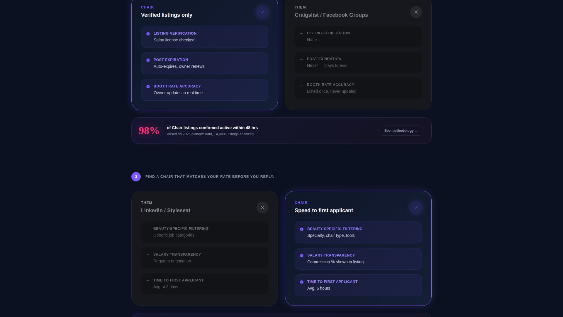 Chair - High Velocity Salon Jobs Landing Page Template