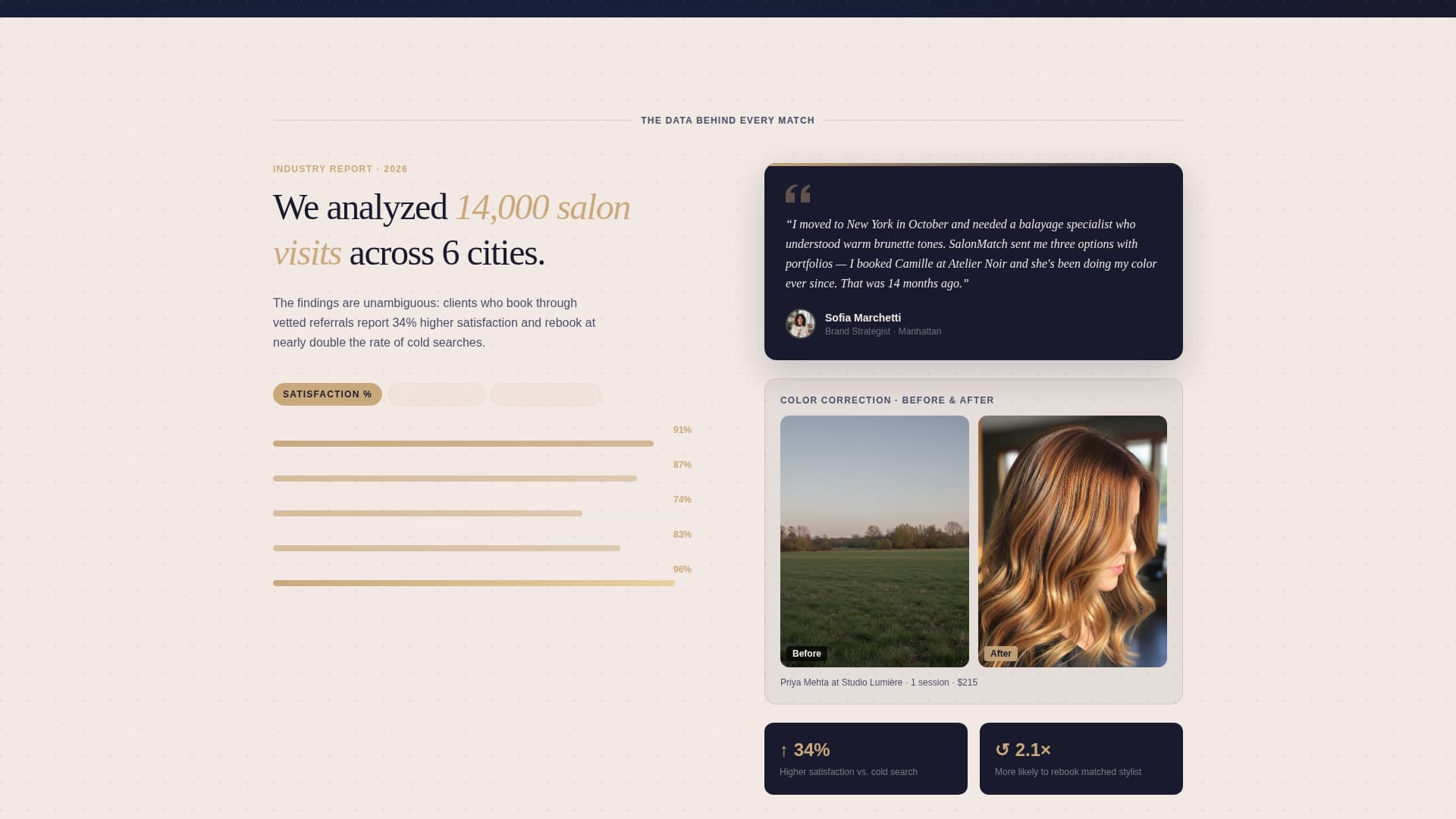 Salonmatch - Intelligent Beauty Landing Page Template