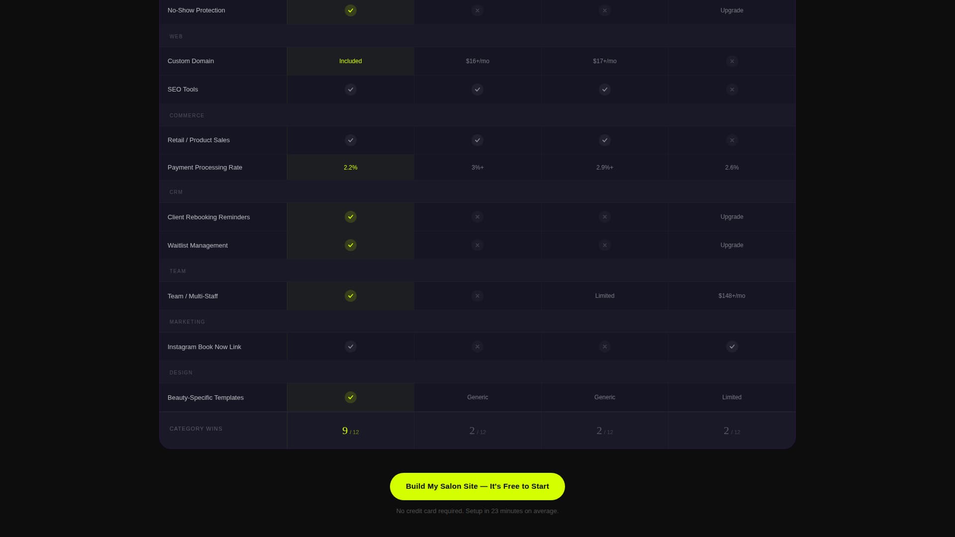 Beauty & Salon Software & SaaS Advanced Booking Website Template