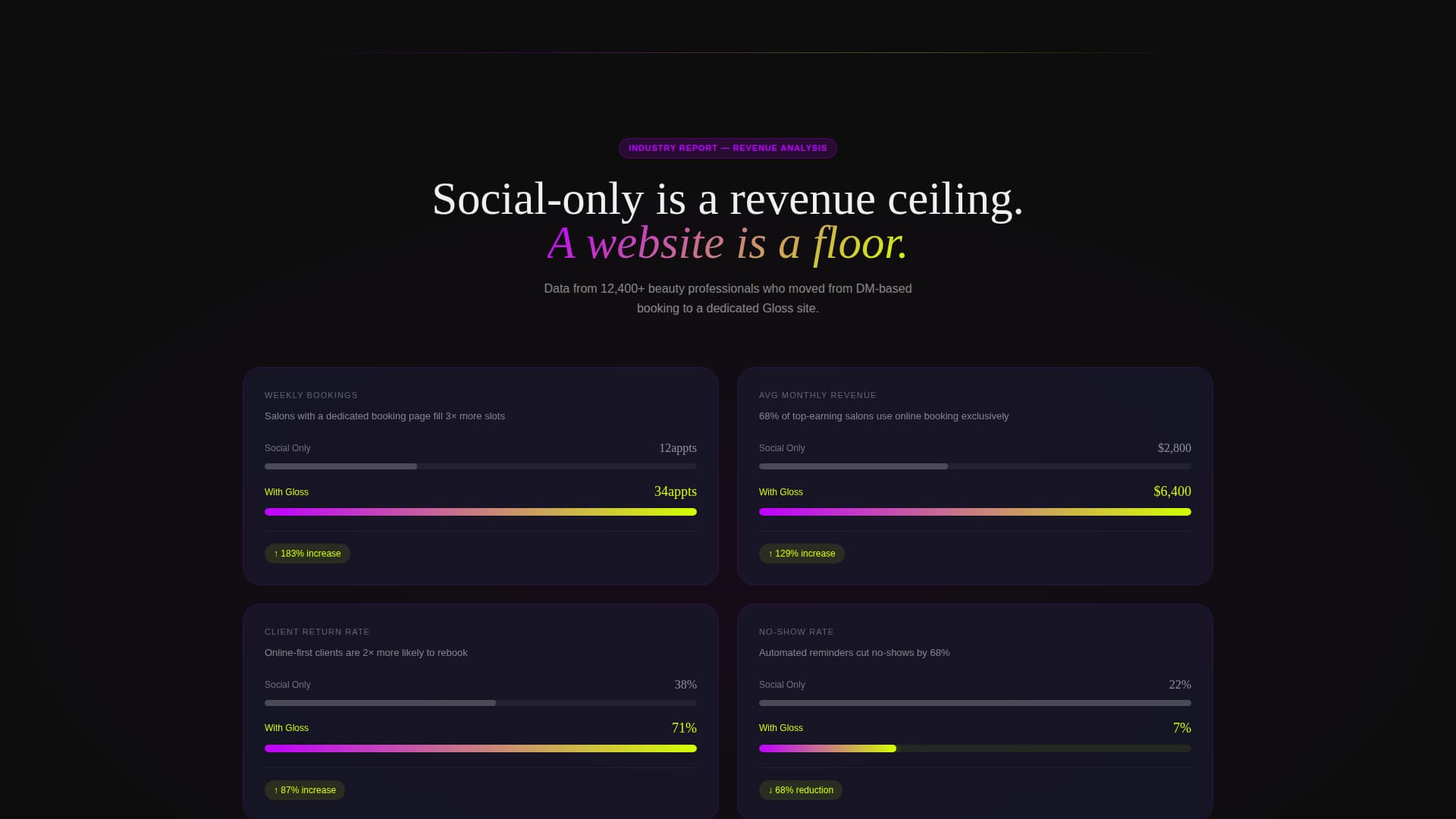 Beauty & Salon Software & SaaS Advanced Booking Website Template