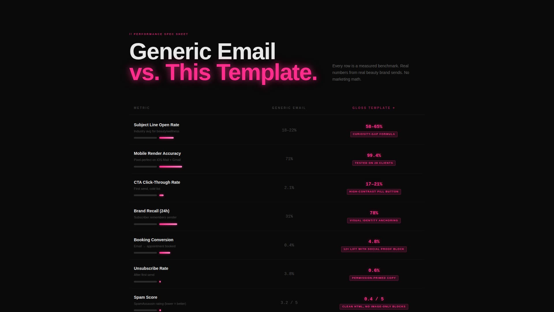 Gloss - Highperformance Beauty Landing Page Template