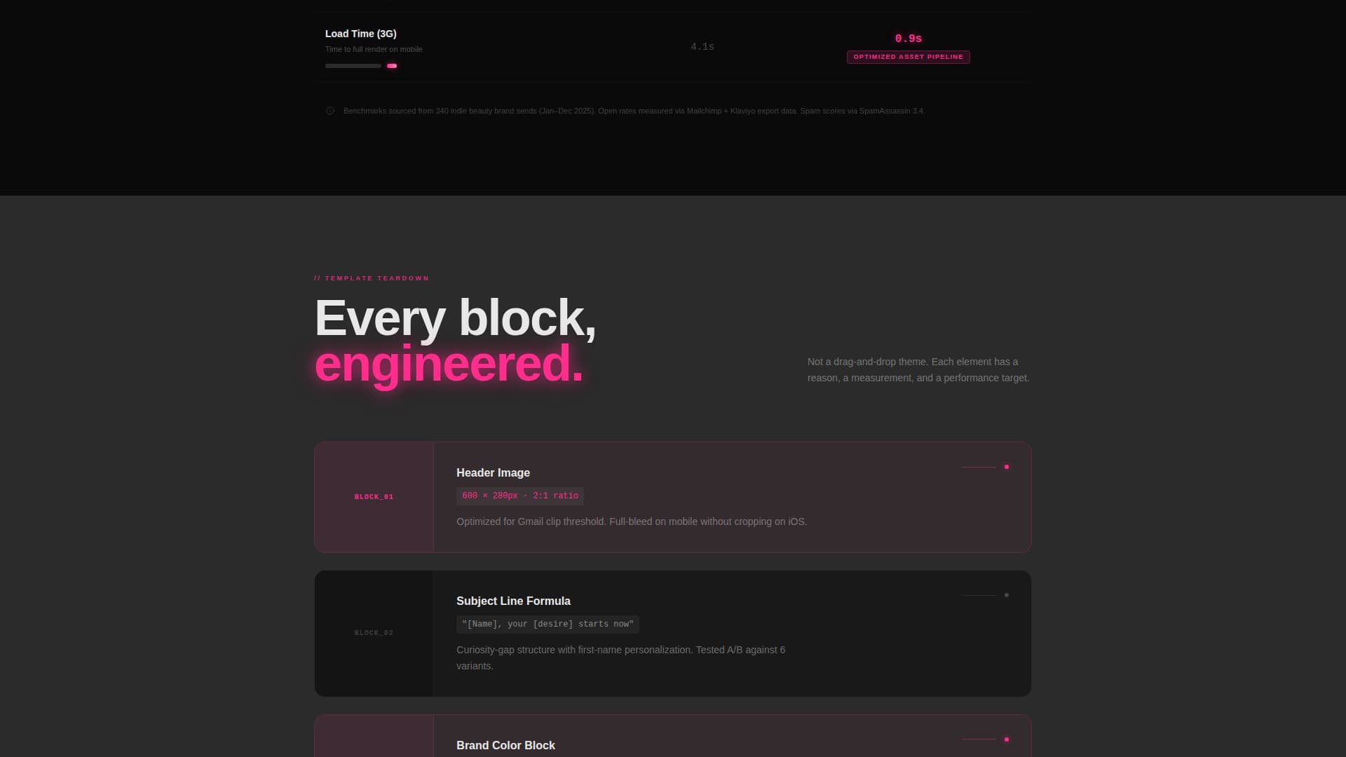 Gloss - Highperformance Beauty Landing Page Template