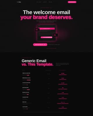 Gloss - Highperformance Beauty Landing Page Template