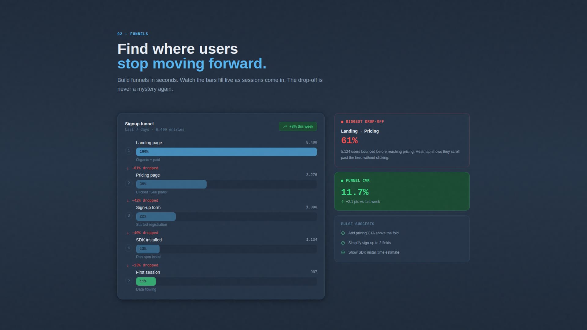 Pulse - Highvelocity Analytics Landing Page Template
