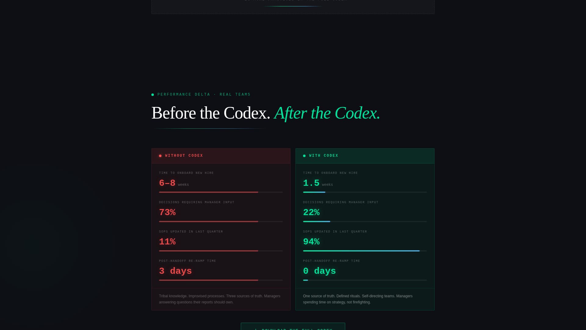 Codex - Actionable Practices Landing Page Template