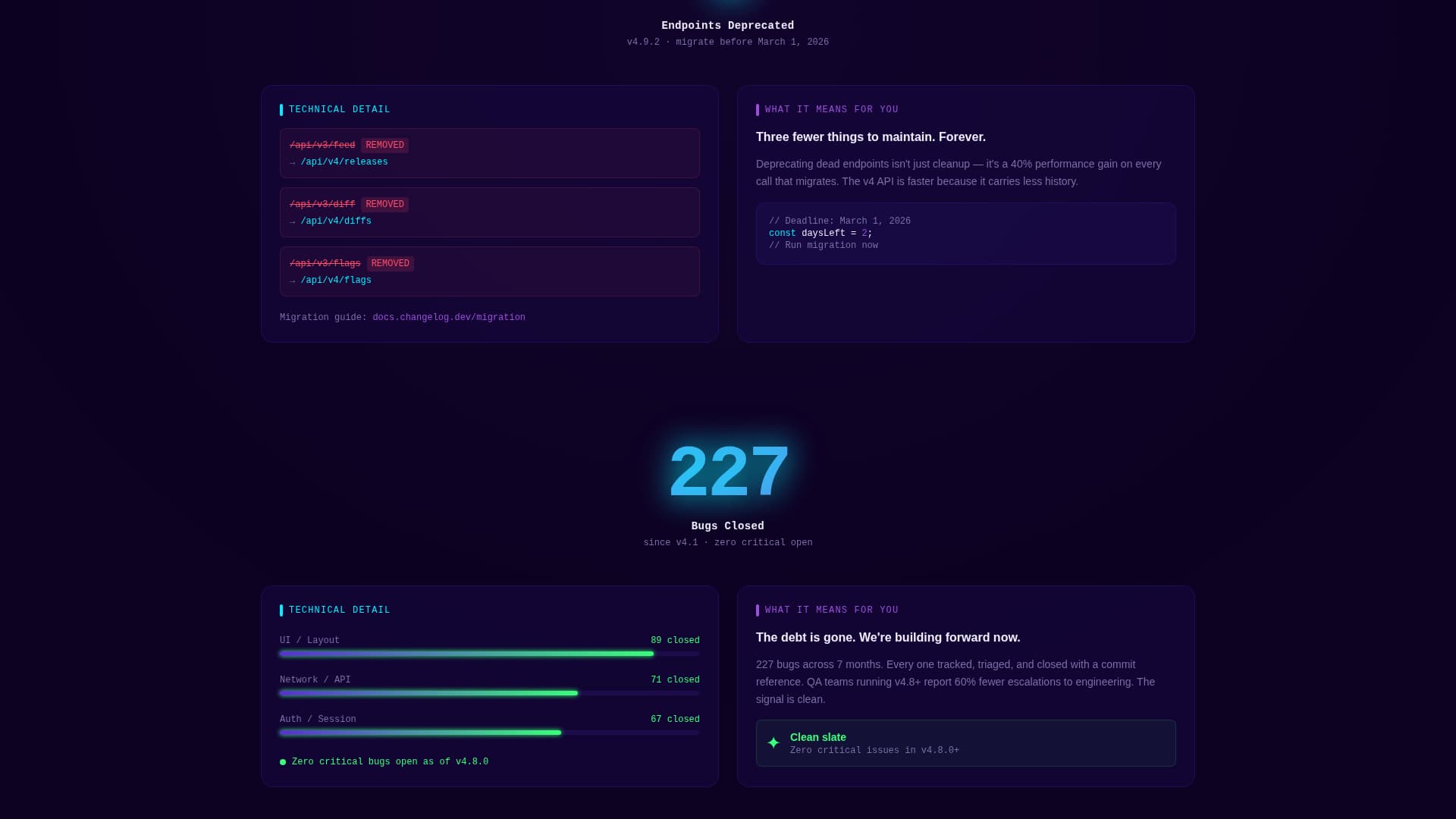 Changelog - Dynamic Beta Landing Page Template
