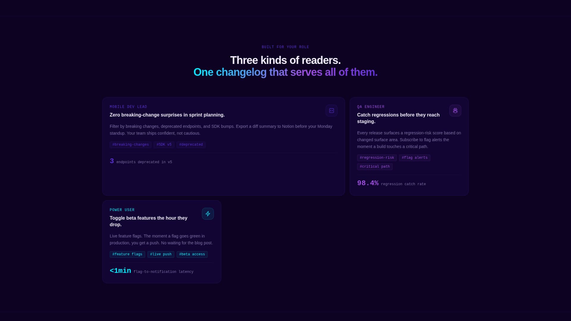 Changelog - Dynamic Beta Landing Page Template
