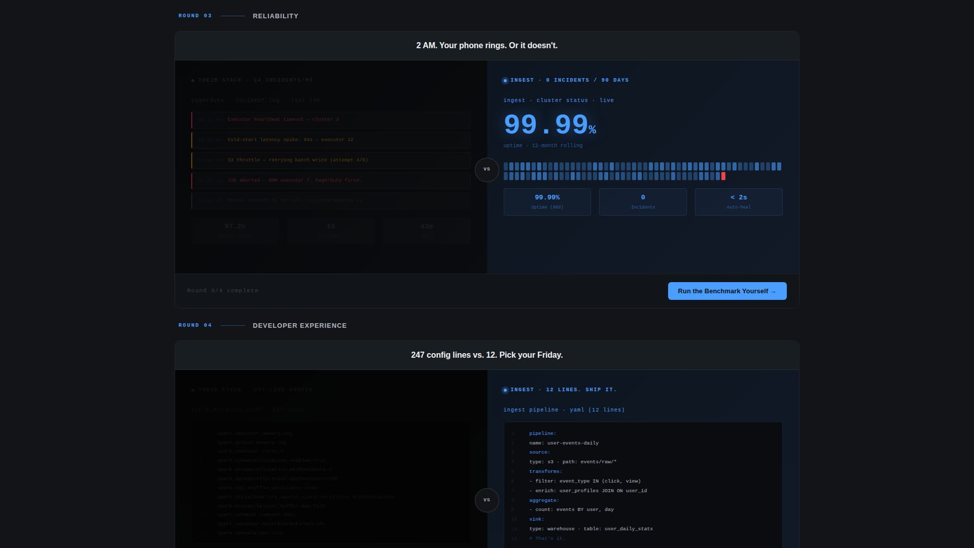 Ingest - Highperformance Datapipeline Landing Page Template