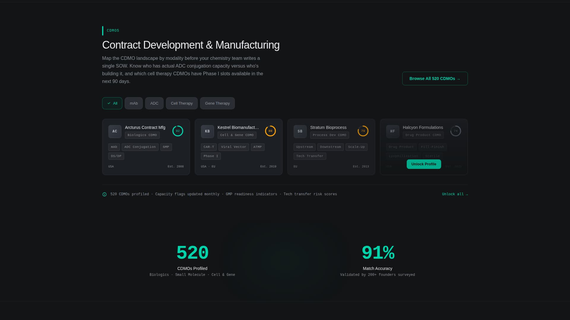 Helix - Powerful Biotech Landing Page Template