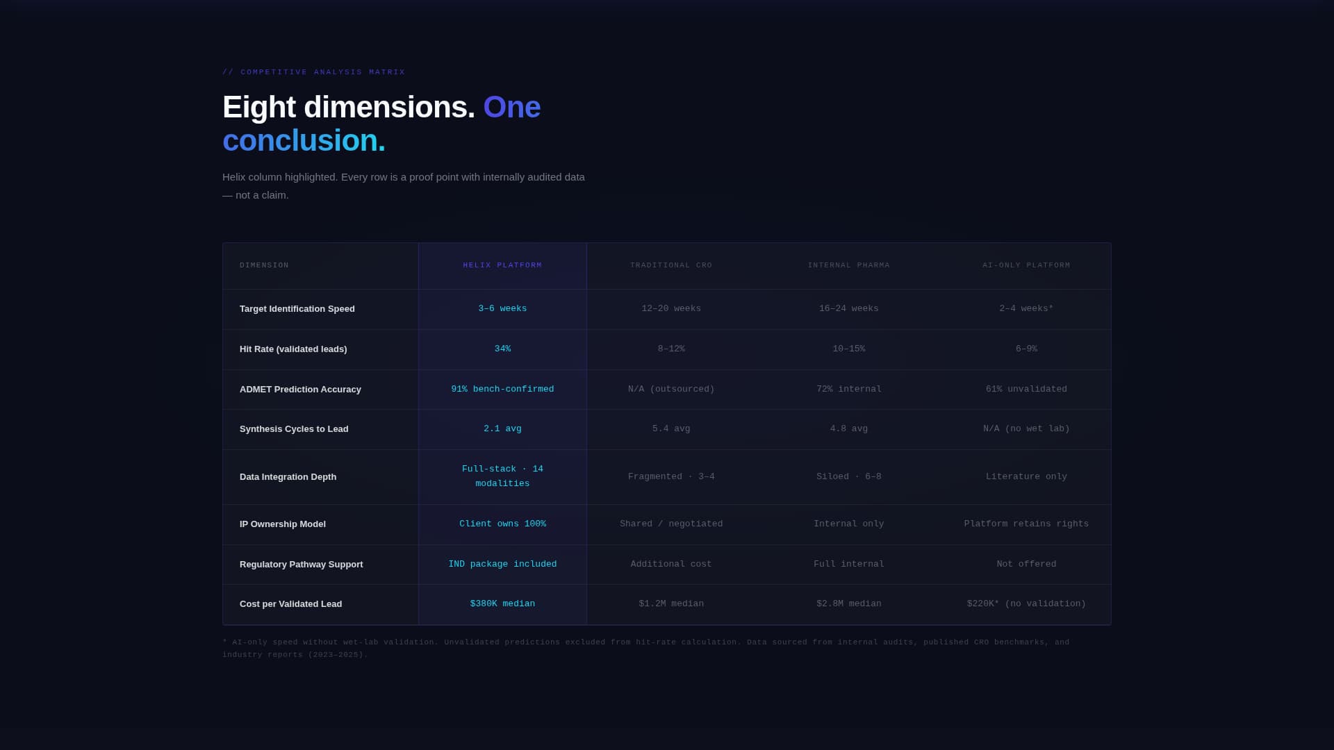 Biotech Startup Professional Website Template